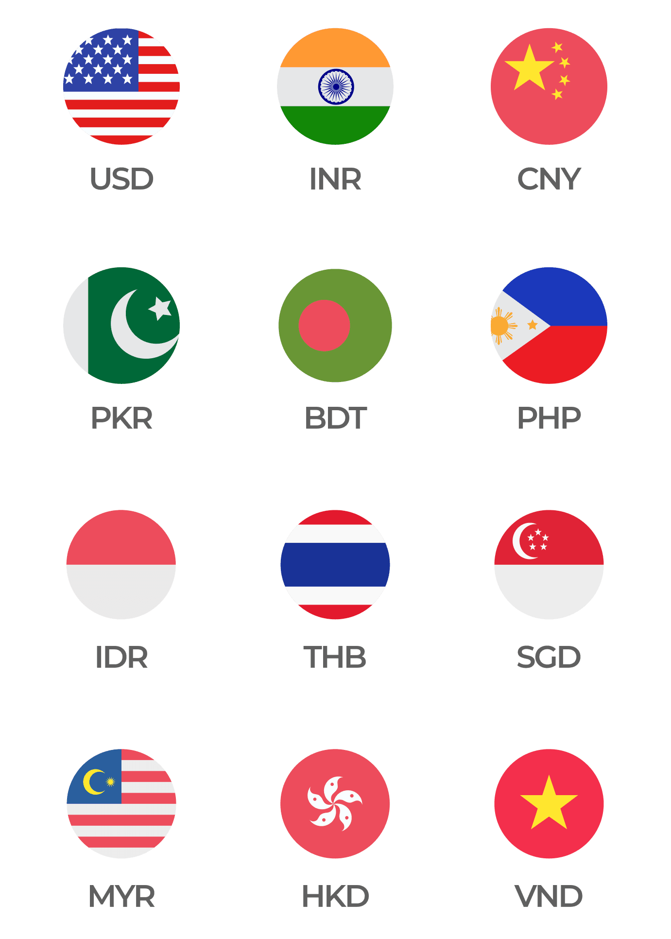 Pay-in currencies: USD, INR, CNY, PKR, BDT, PHP, IDR, THB, SGD, MYR, HKD, VND